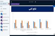 برگزاری جلسه " تحلیل و دریافت بازخورد و مرور نتایج ارزشیابی جلسه اول ندای شواهد" 